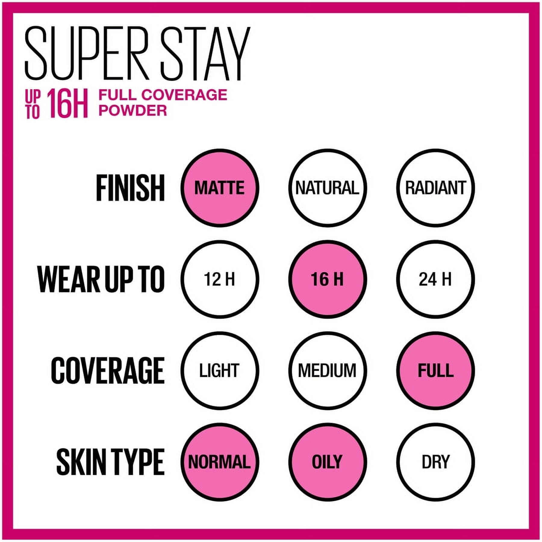 Maybelline Super Stay Full Coverage Powder Foundation Makeup, Matte Finish, Natural Beige, 0.21 fl. oz.